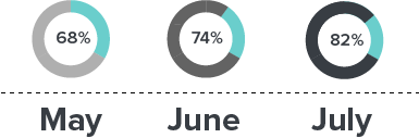 Leverages the technology of today to give you the tools to increase the amount you are receiving and the speed in which you receive payments. Leverages the technology of today to give you the tools to increase the amount you are receiving and the speed in which you receive payments.